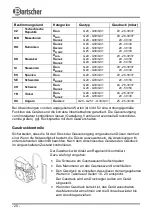 Preview for 24 page of Bartscher M 7110G / 1166281 Instruction Manual