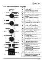 Preview for 221 page of Bartscher M 7110G / 1166281 Instruction Manual