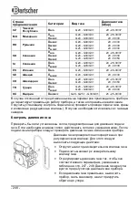 Preview for 252 page of Bartscher M 7110G / 1166281 Instruction Manual