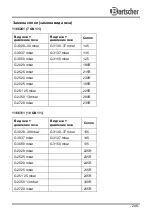 Preview for 253 page of Bartscher M 7110G / 1166281 Instruction Manual