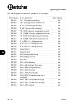 Предварительный просмотр 78 страницы Bartscher MC6040-5 Original Instruction Manual