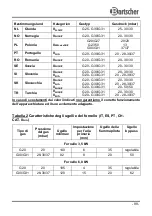 Preview for 103 page of Bartscher MFG 7340 Instruction Manual