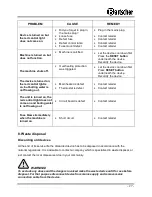 Preview for 13 page of Bartscher Regina 40 Manual