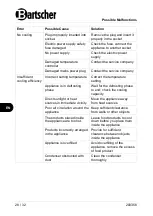 Preview for 30 page of Bartscher Saladette 900T2 Manual