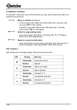 Preview for 21 page of Bartscher Saladette 900T2 Original Instruction