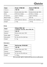 Предварительный просмотр 16 страницы Bartscher STM3 300 Manual