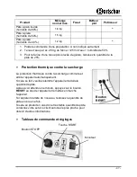 Preview for 47 page of Bartscher T 7L Instruction Manual