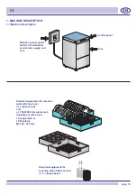 Предварительный просмотр 7 страницы Bartscher US PPlus500 LPWR Instructions For Use And Maintenance Manual