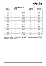 Preview for 9 page of Bartscher WEH1350 Manual