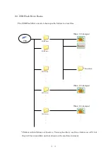 Preview for 70 page of Barudan BEXT 120V Instruction Manual