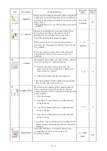 Preview for 215 page of Barudan BEXT 120V Instruction Manual