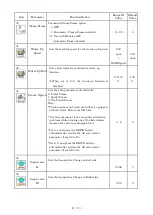 Preview for 217 page of Barudan BEXT 120V Instruction Manual