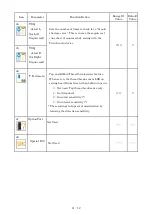 Preview for 219 page of Barudan BEXT 120V Instruction Manual