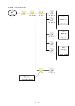 Preview for 237 page of Barudan BEXT 120V Instruction Manual