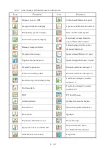 Preview for 246 page of Barudan BEXT 120V Instruction Manual