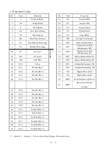 Preview for 273 page of Barudan BEXT 120V Instruction Manual