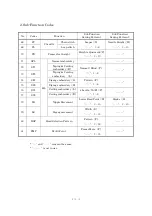 Preview for 274 page of Barudan BEXT 120V Instruction Manual