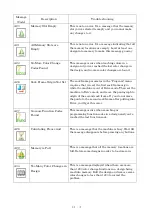 Preview for 276 page of Barudan BEXT 120V Instruction Manual