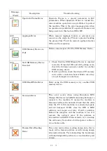 Preview for 277 page of Barudan BEXT 120V Instruction Manual