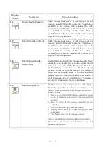 Preview for 278 page of Barudan BEXT 120V Instruction Manual