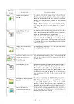 Preview for 281 page of Barudan BEXT 120V Instruction Manual