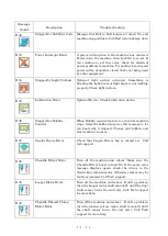 Preview for 282 page of Barudan BEXT 120V Instruction Manual