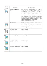 Preview for 283 page of Barudan BEXT 120V Instruction Manual