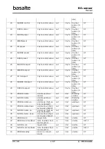 Предварительный просмотр 33 страницы Basalte BO.sensor Manual