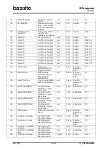 Предварительный просмотр 34 страницы Basalte BO.sensor Manual