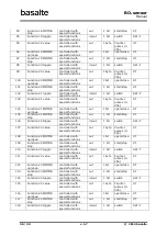 Предварительный просмотр 36 страницы Basalte BO.sensor Manual