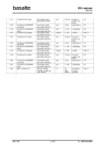 Предварительный просмотр 39 страницы Basalte BO.sensor Manual