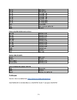 Preview for 15 page of Base Line ParaDrone Operation Manual