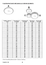 Предварительный просмотр 20 страницы Baselier FA BW Series Operator'S Manual & Parts List