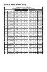 Preview for 5 page of Baseline 12-0235 Standard Instruction Manual