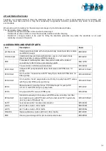 Preview for 16 page of BASENHURT Tebas-Economic EFka300 pH/Chlor Installation And Maintenance Instructions Manual