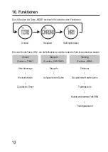 Предварительный просмотр 12 страницы BASETech 1434585 Operating Instructions Manual