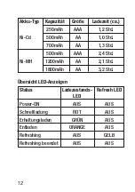 Preview for 12 page of BASETech BTL-1 Operating Instructions Manual