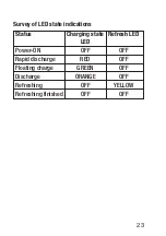 Preview for 23 page of BASETech BTL-1 Operating Instructions Manual