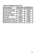 Preview for 35 page of BASETech BTL-1 Operating Instructions Manual