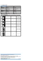 Preview for 2 page of BASETech BTNA-70 Operating Instruction