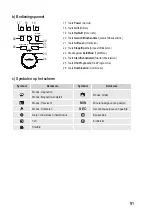 Preview for 91 page of BASETech D90D25ESLRIII-N1 Operating Instructions Manual