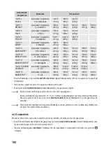 Preview for 100 page of BASETech D90D25ESLRIII-N1 Operating Instructions Manual