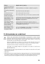 Preview for 103 page of BASETech D90D25ESLRIII-N1 Operating Instructions Manual