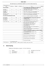 Preview for 10 page of BASETech VE89122NEF User Manual