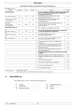 Preview for 25 page of BASETech VE89122NEF User Manual