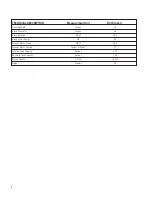 Preview for 4 page of basic coatings Dirt Dragon Operator And Parts Manual