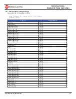 Предварительный просмотр 75 страницы BASICMICRO Roboclaw 2x120A User Manual