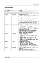 Preview for 113 page of Basler Vision Technologies A202k User Manual