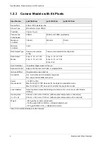 Preview for 14 page of Basler Vision Technologies Sprint Series User Manual