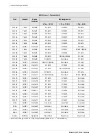 Preview for 100 page of Basler Vision Technologies Sprint Series User Manual